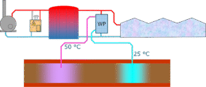 Schematische weergave MTO, met dank aan Fije de Zwart (WUR).